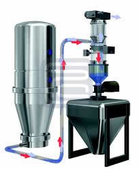 真空上料機(jī)是什么，真空上料機(jī)有什么用