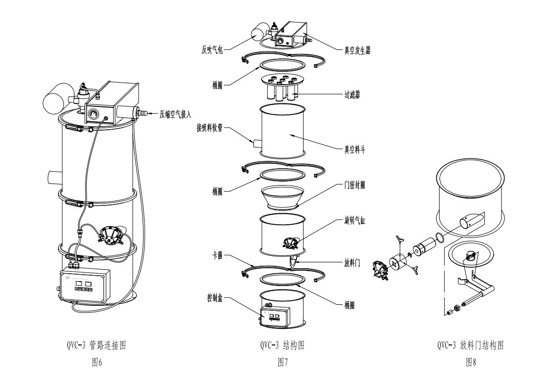 吸料機(jī)的原理,吸料機(jī)過(guò)濾器,吸粉料機(jī),吸料機(jī)真空泵介紹