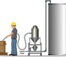 陽江粉料輸送機