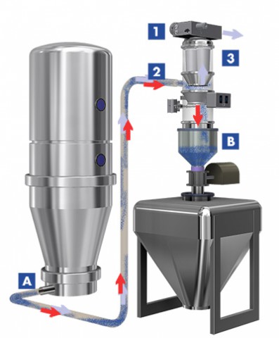 撫順?lè)哿陷斔蜋C(jī)
