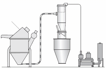真空輸送機(jī)、真空上料機(jī)的原理特點(diǎn)